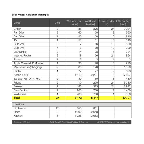 THE SOLAR PROJECT - Bantayan Island